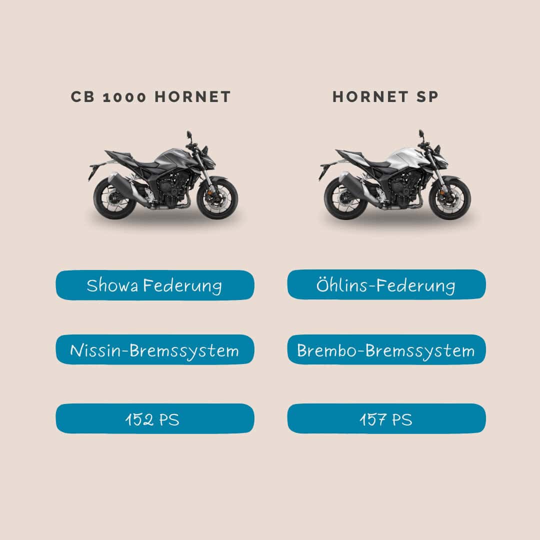 EICMA 2024: Die spannendsten Motorrad-Neuheiten und Trends aus Mailand 2 Hornet Vergleich